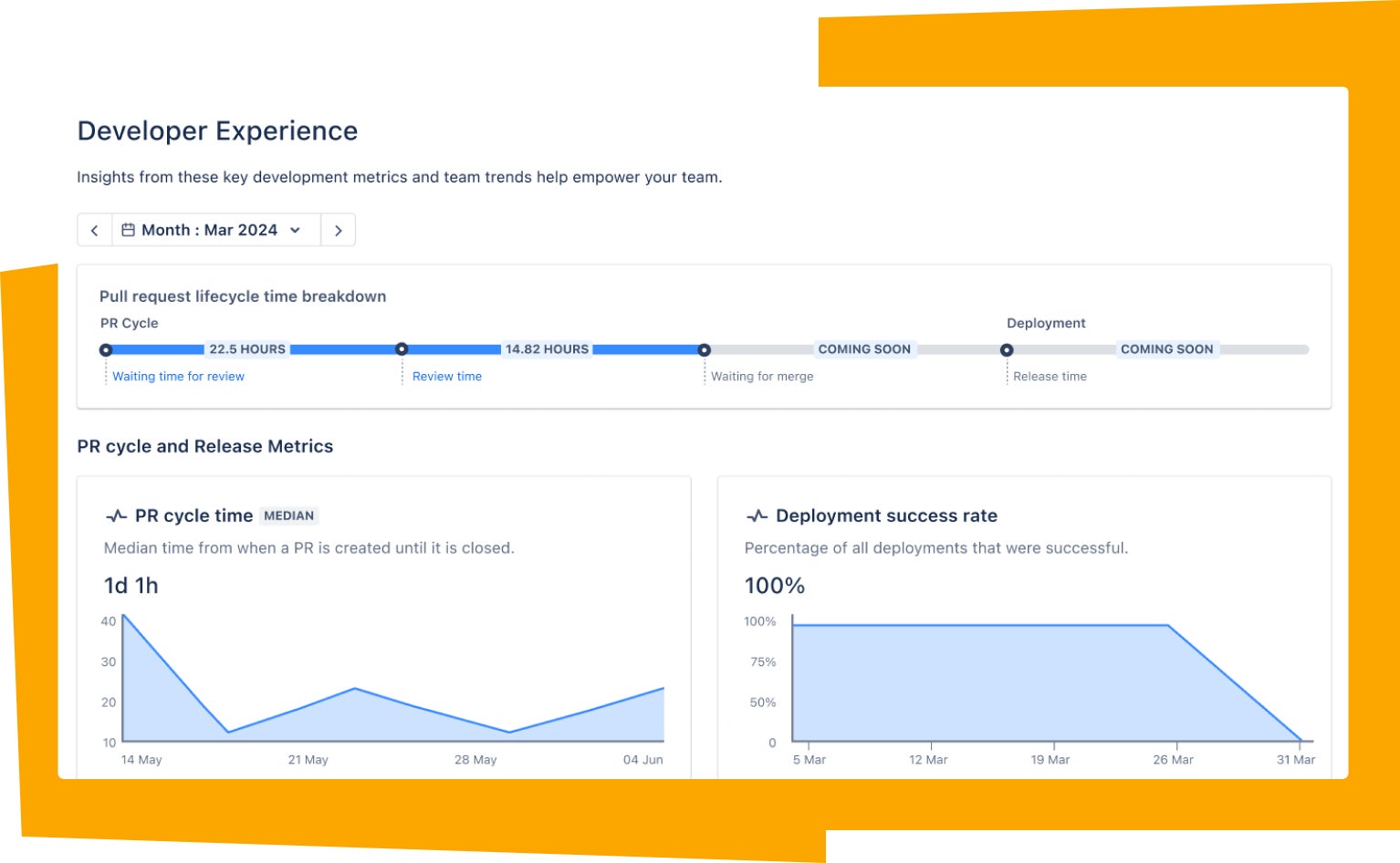 Access metrics