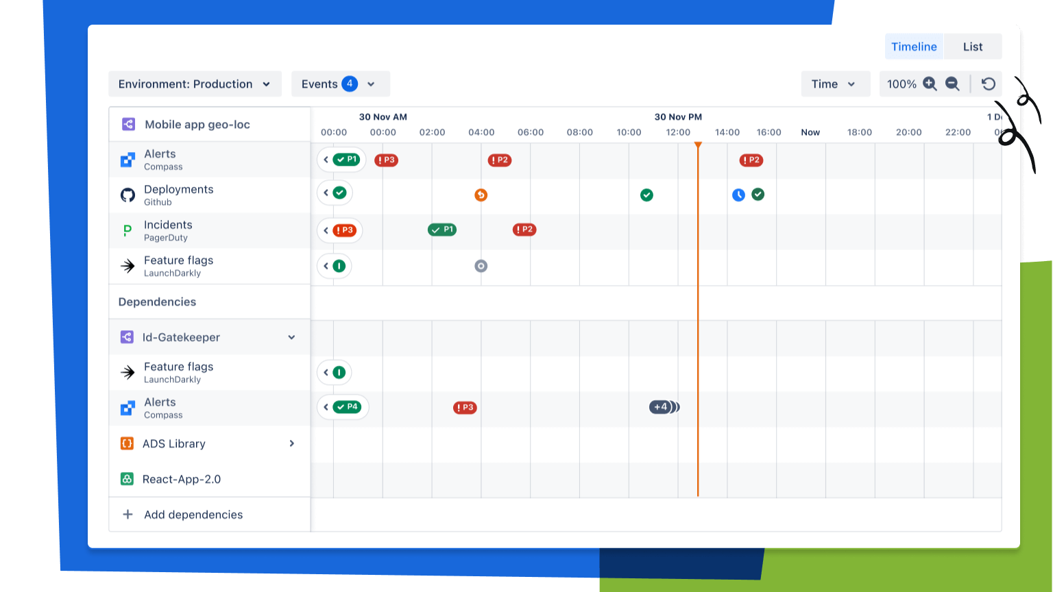 Compass timeline product screenshot