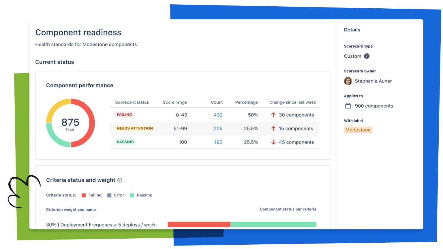 Compass chart product screenshot